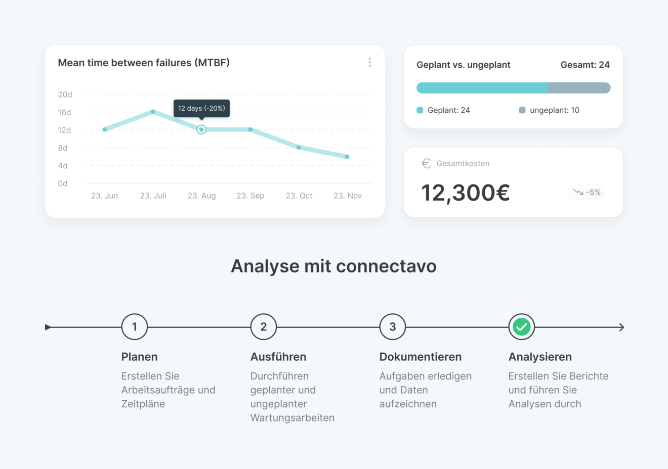 Analysemöglichkeiten mit connectavo