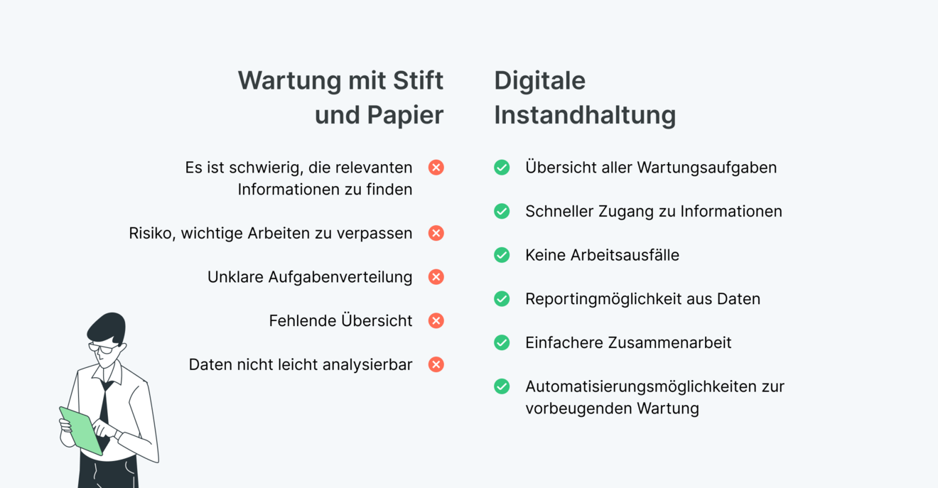 Die Vorteile digitaler Instandhaltung