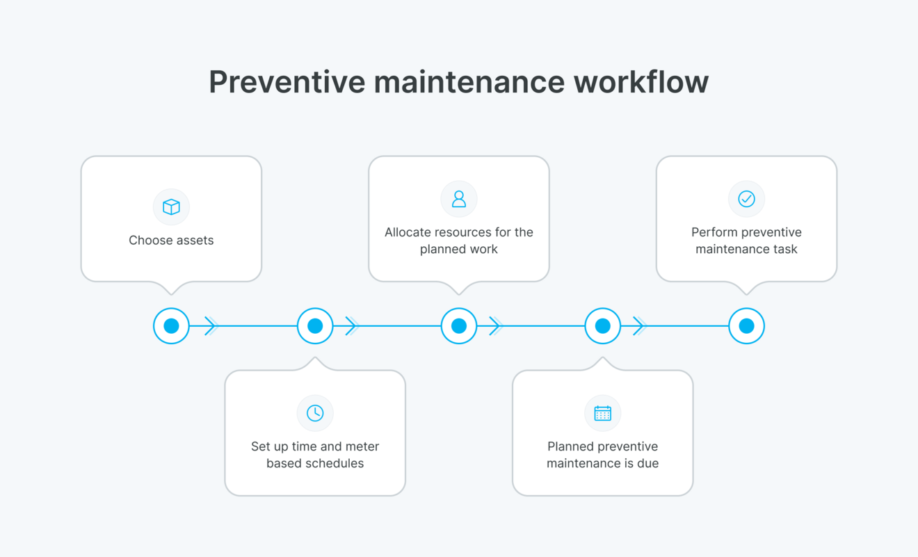 preventive_1@2x