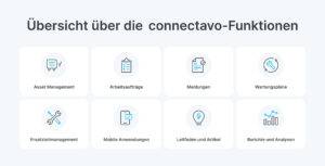 Abbildung Übersicht über die connectavo-Funktionen